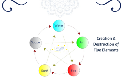 Destruction of Five Elements