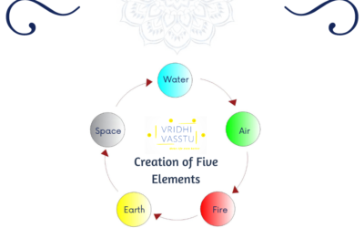 Creation of five elements